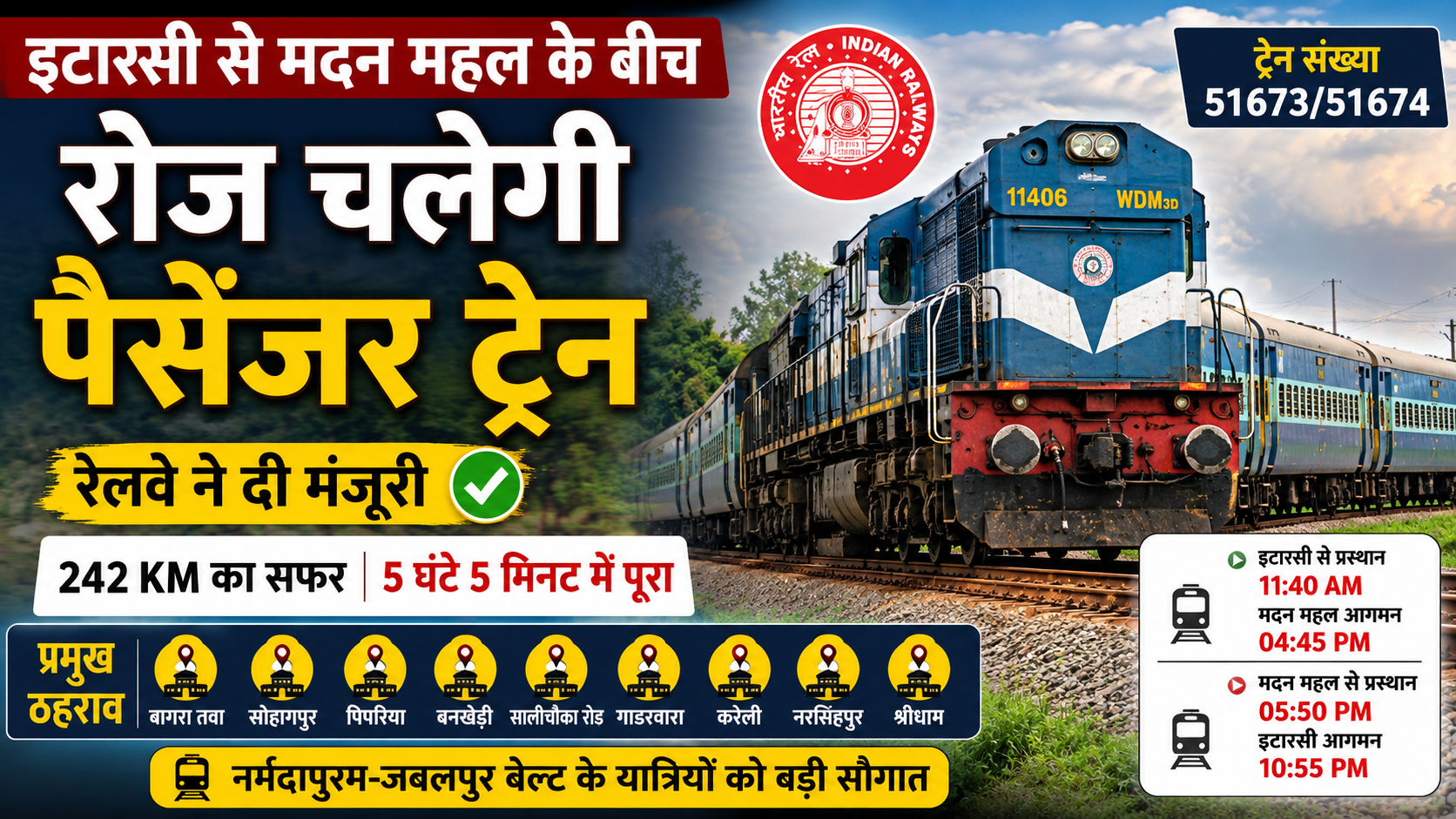 इटारसी से मदन महल के बीच रोज चलेगी पैसेंजर ट्रेन, रेलवे ने दी मंजूरी; 9 स्टेशनों पर होगा ठहराव | 242 किलोमीटर का सफर 5 घंटे 5 मिनट में पूरा करेगी ट्रेन, नर्मदापुरम-जबलपुर बेल्ट के यात्रियों को मिलेगा बड़ा फायदा